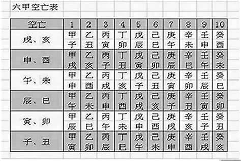 八字空亡化解|空亡運是什麼？深入解析其影響和化解之道 